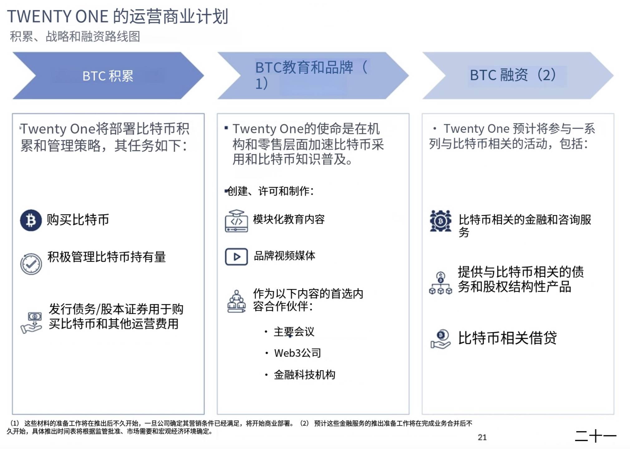 解析“Twenty One”：40 亿美元比特币储备加持，软银和Tether 联手再造一个微策略？ -区块周刊BlockWeeks
