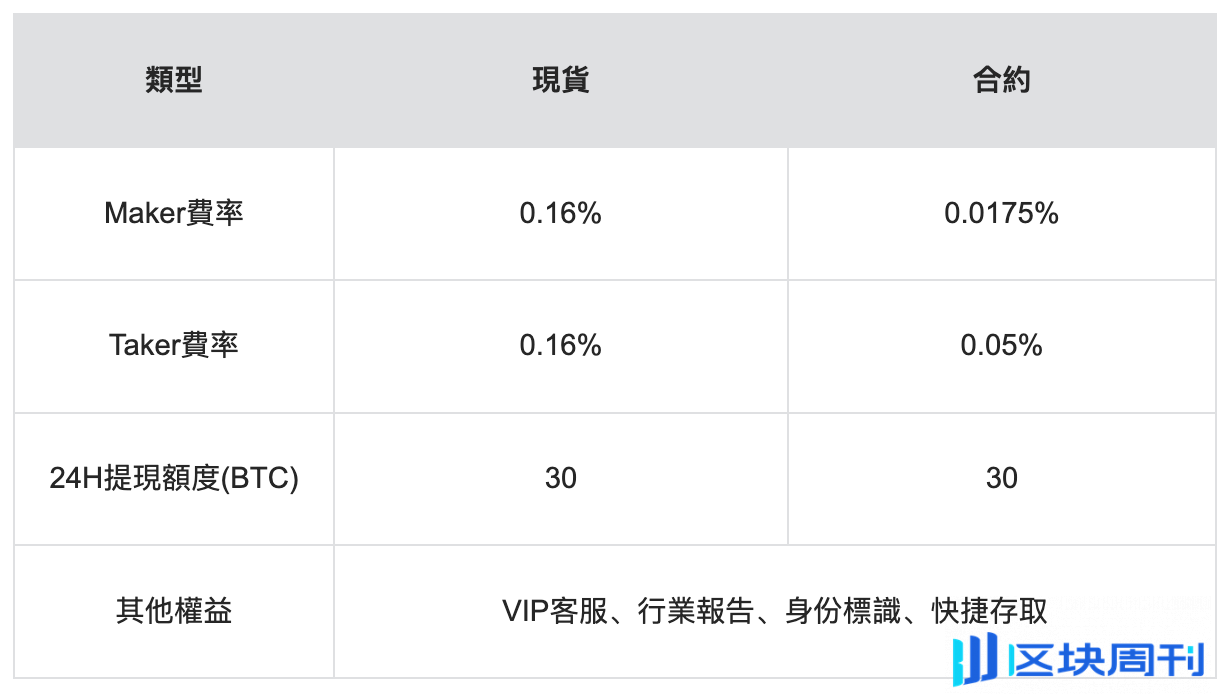 Hotcoin 热币交易所API 交易挑战赛震撼开启，总奖池高达20,000 USDT -区块周刊BlockWeeks
