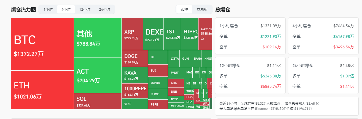 交易所