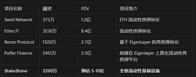 StakeStone 的 DeFi 3.0 打法：加密世界的“银联+支付宝”，让行业彻底告别“内耗”