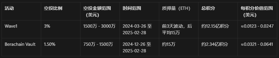 StakeStone 的 DeFi 3.0 打法：加密世界的“银联+支付宝”，让行业彻底告别“内耗”