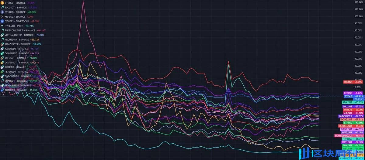 市场碎片化下的反身性：为什么这轮周期只讲广度，不讲深度？
