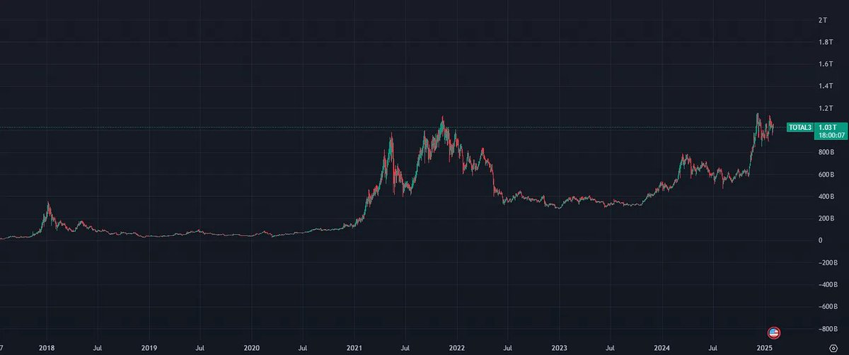 市场碎片化下的反身性：为什么这轮周期只讲广度，不讲深度？
