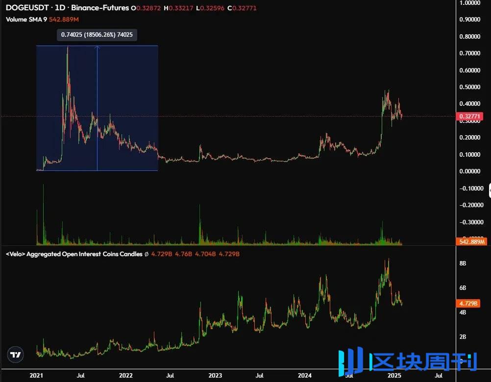 市场碎片化下的反身性：为什么这轮周期只讲广度，不讲深度？