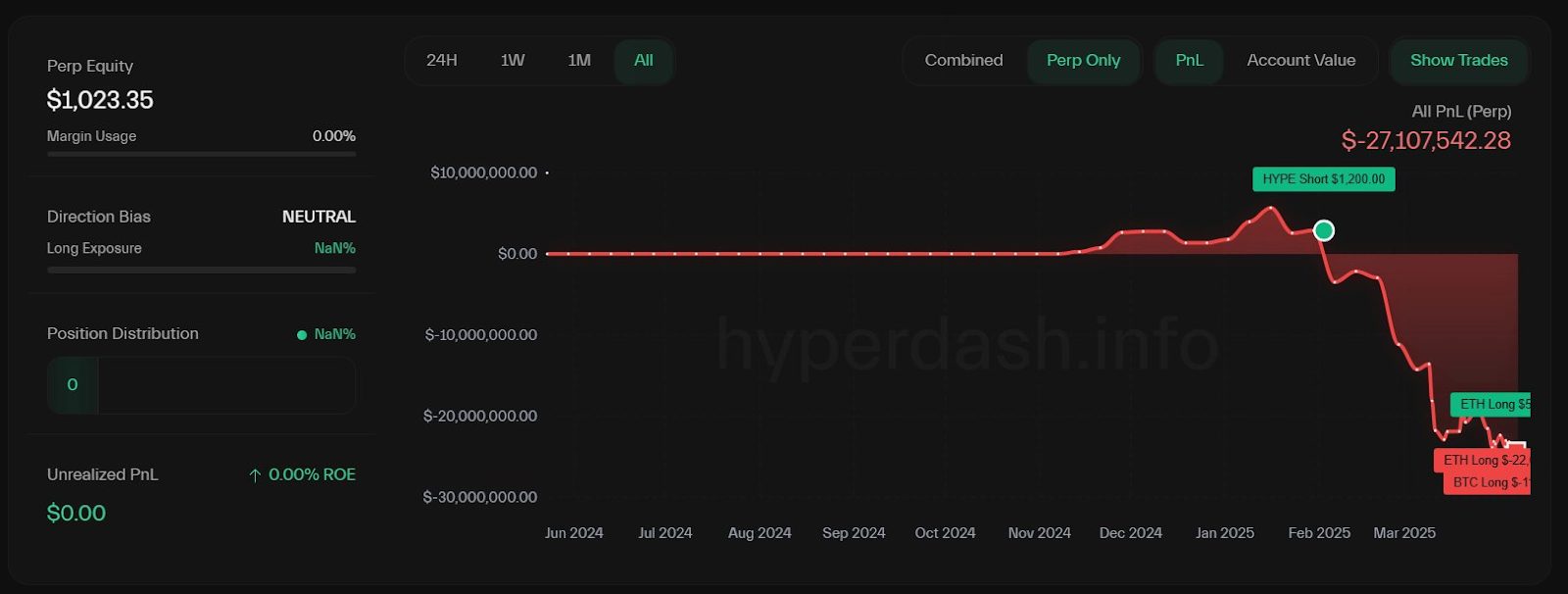 44万ETH清算警报！巨鲸爆仓血洗，以太坊硬核抄底攻略-区块周刊BlockWeeks