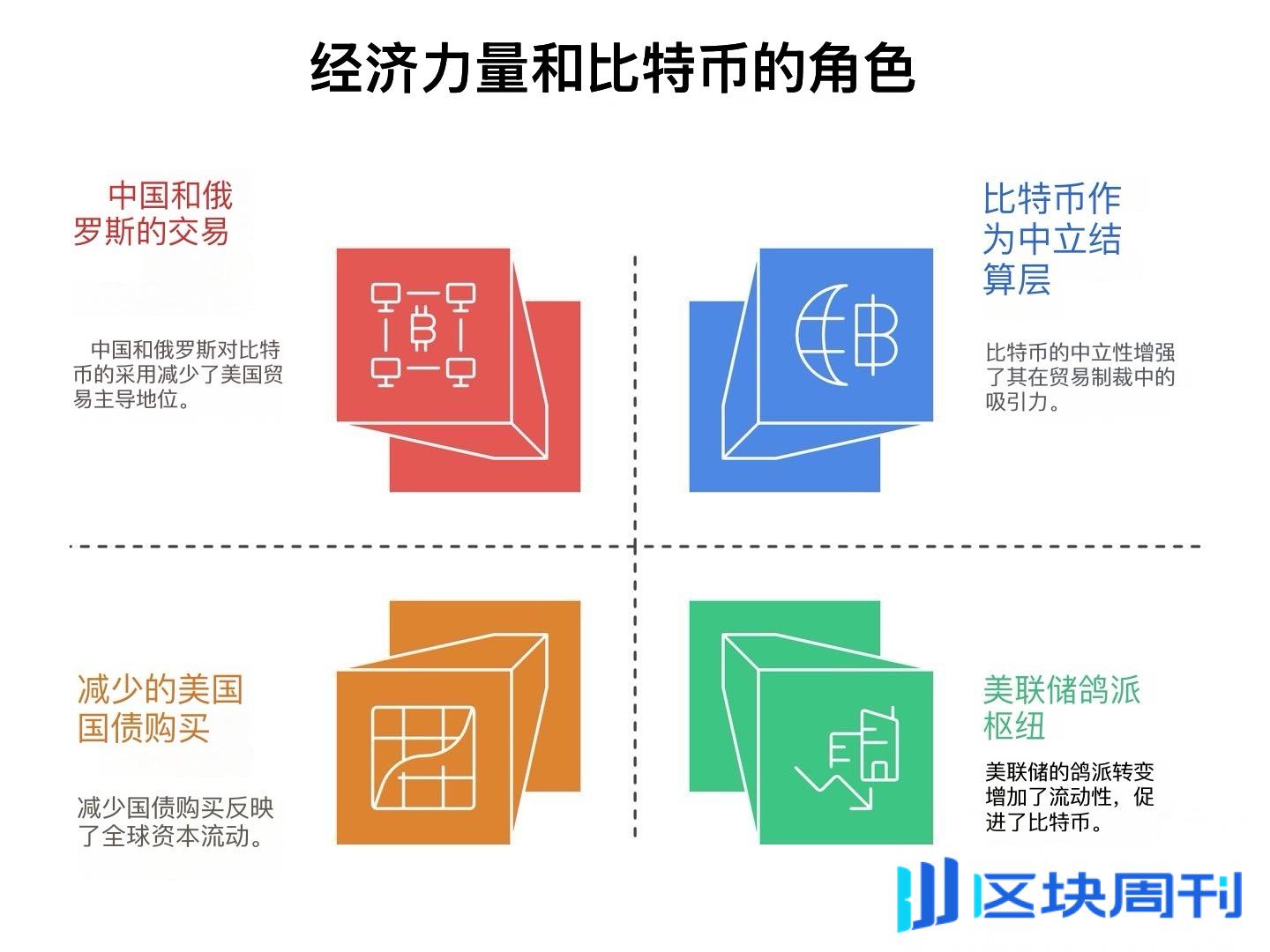 关税、贸易战与比特币：新宏观秩序如何塑造加密货币市场？ -区块周刊BlockWeeks