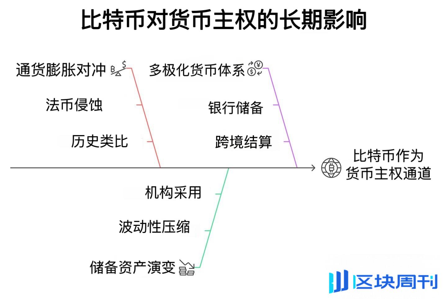 关税、贸易战与比特币：新宏观秩序如何塑造加密货币市场？ -区块周刊BlockWeeks