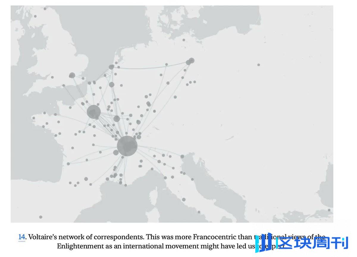 加密VC 们的朋友圈：谁是最佳CP，抱团一起投项目？ -区块周刊BlockWeeks