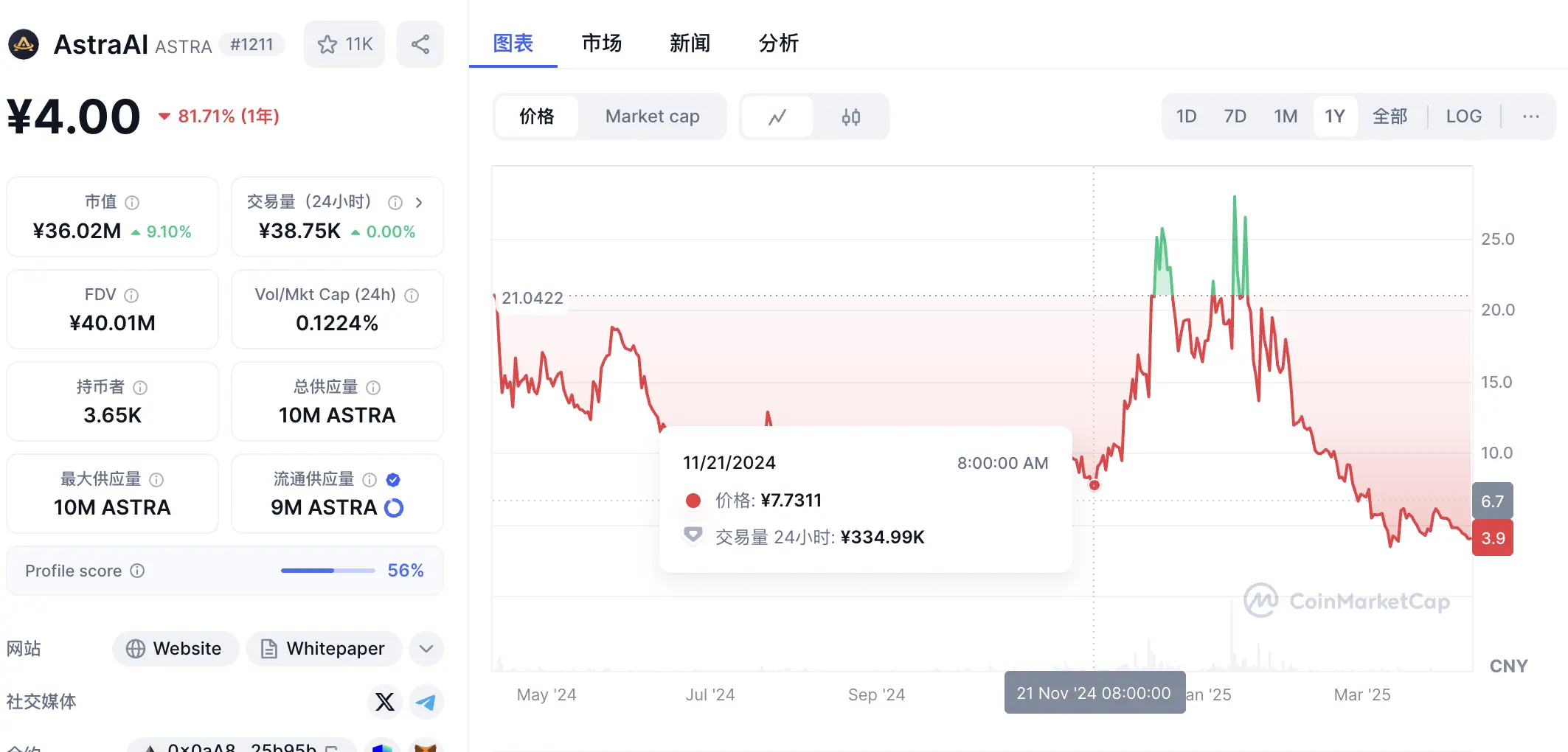 深挖 Rollman Management 的资本游戏：挂 VC 羊头，卖营销狗肉