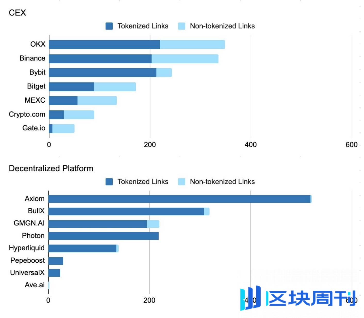 Animoca Brands 研报：5000 粉丝 = 影响力入场券？数据透视加密 KOL 的营销现状