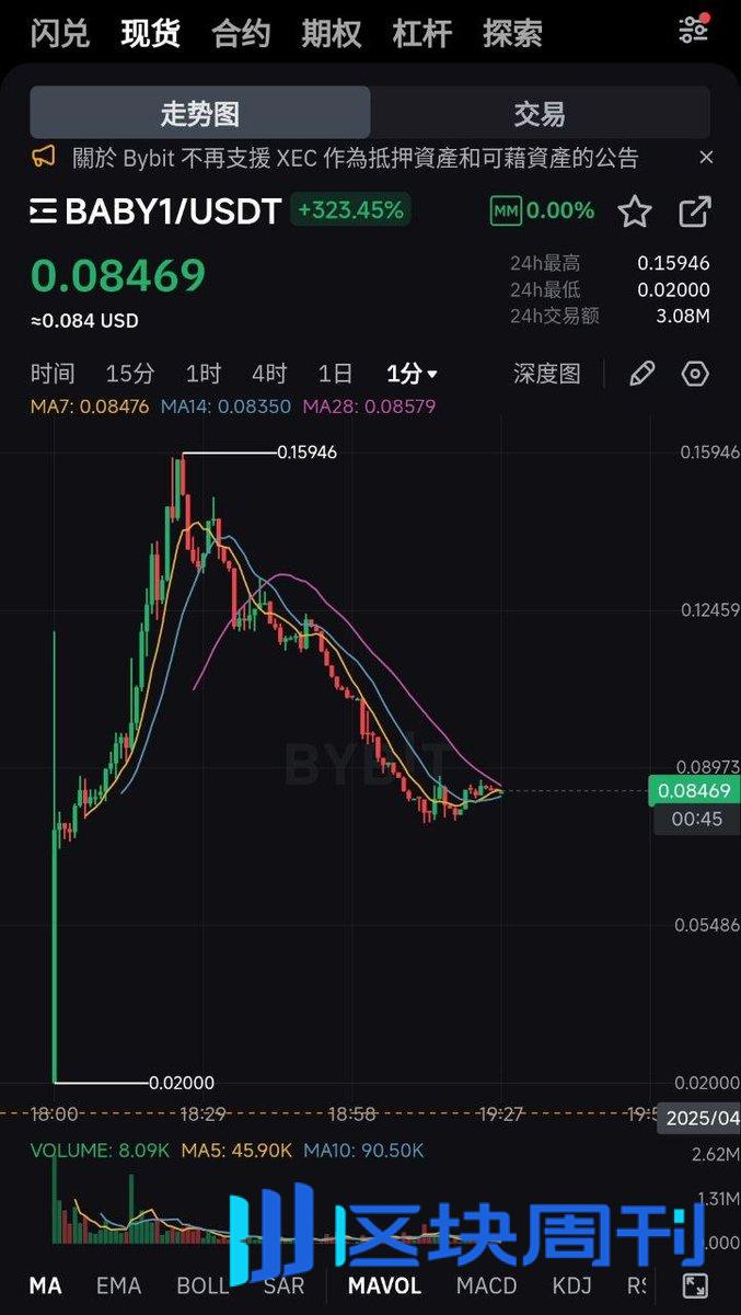 代币
