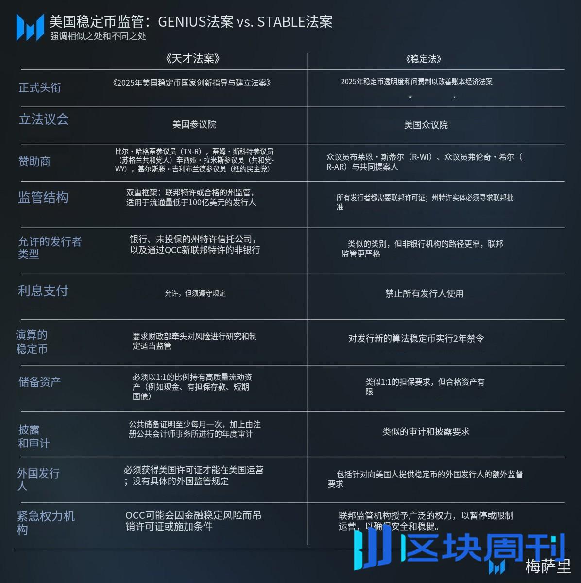 Messari 报告：总统大选后，美国加密政策关键进展一览-区块周刊BlockWeeks