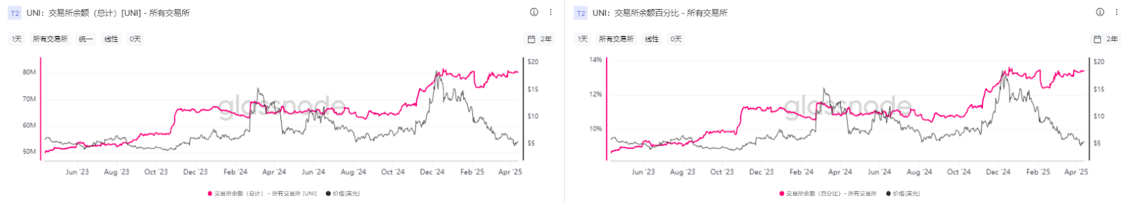 流动性