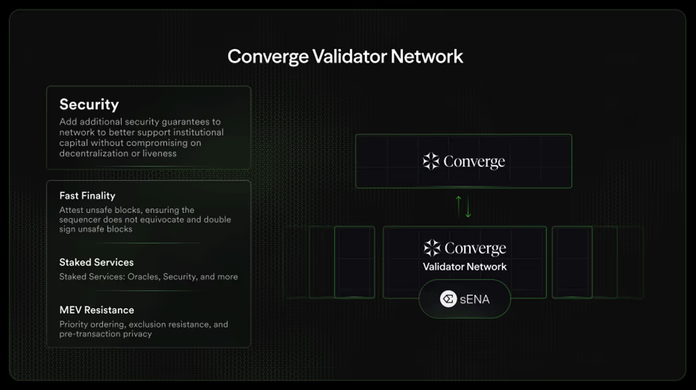 Converge 2025 Roadmap：高速、安全、低成本連接 RWA 與 DeFi 未來