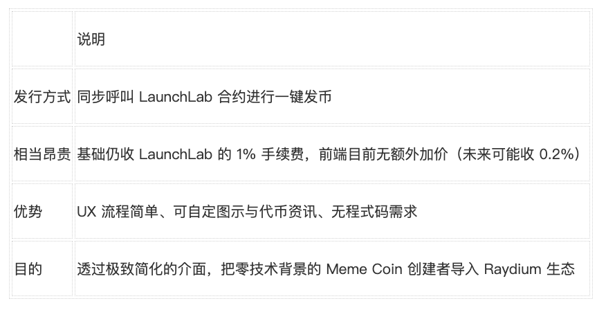 WOO X Research：Raydium 对决 Pump Fun，LaunchLab 真有造富效应?