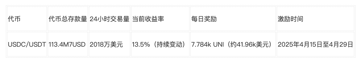 WOO X Research：市场波动怎么办？看看这些低风险的收益选择