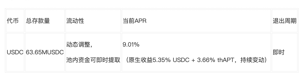 WOO X Research：市场波动怎么办？看看这些低风险的收益选择