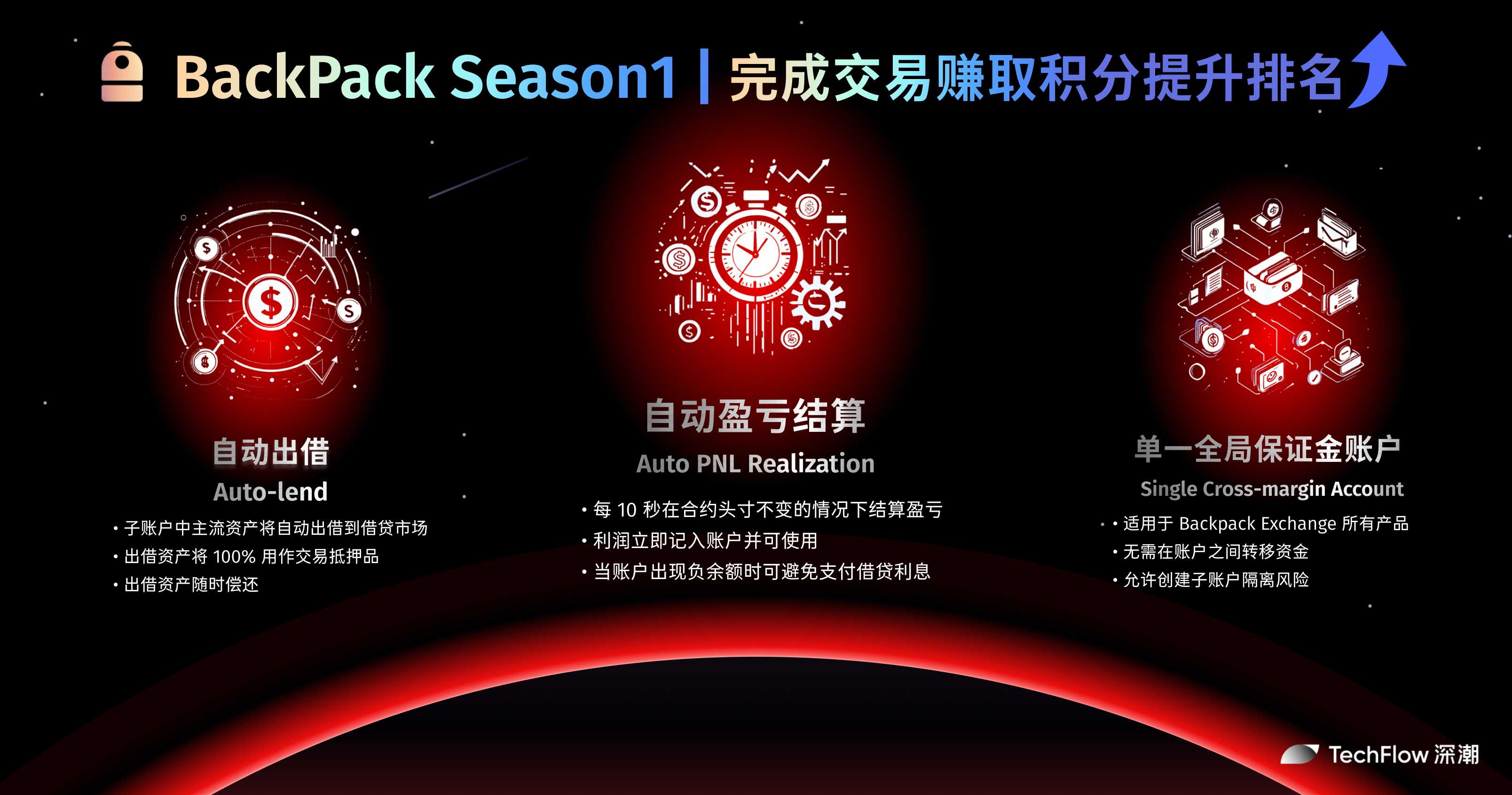 「搅局者」Backpack：补齐 FTX 拼图，以合规为杠杆做 TradFi 龙头