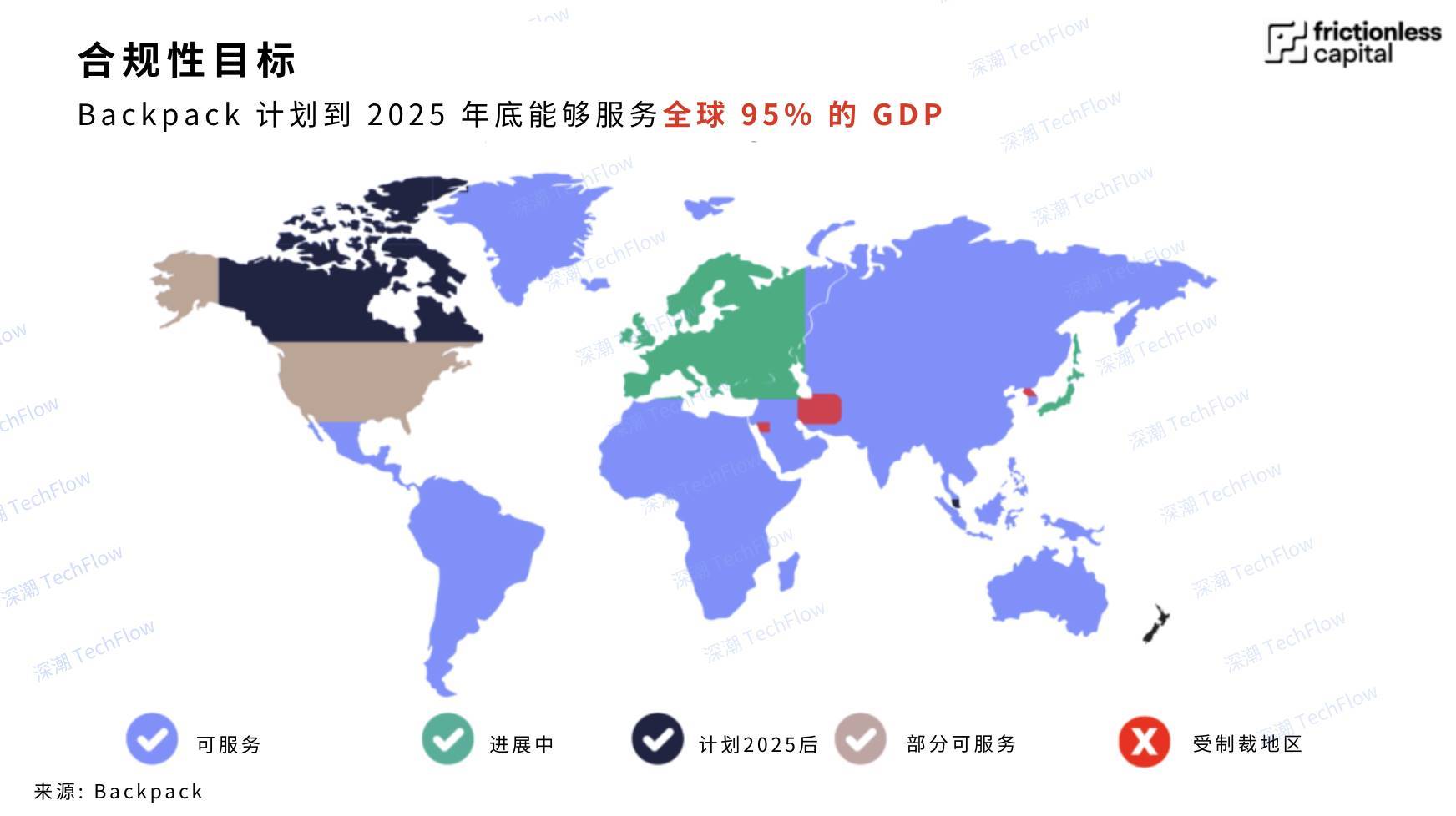「搅局者」Backpack：补齐 FTX 拼图，以合规为杠杆做 TradFi 龙头