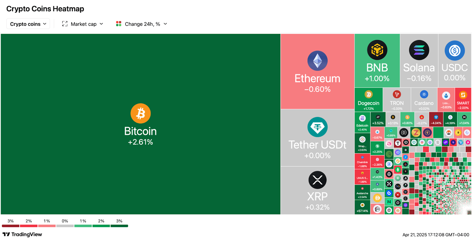 美股蒸发1.5万亿美元，为何加密市场逆流而上？ -区块周刊BlockWeeks