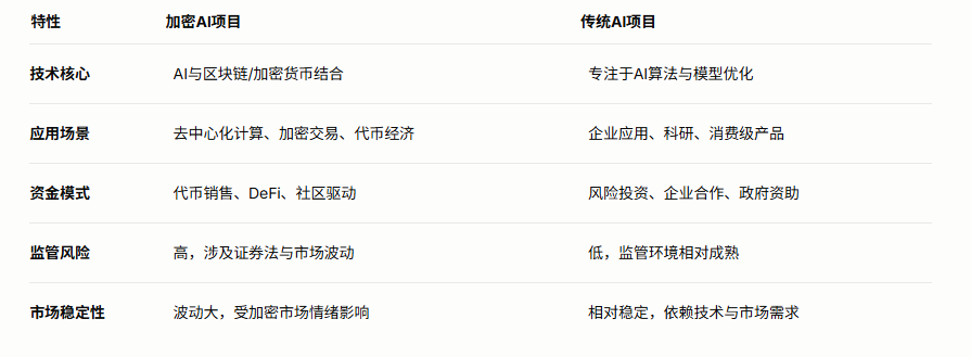 英伟达