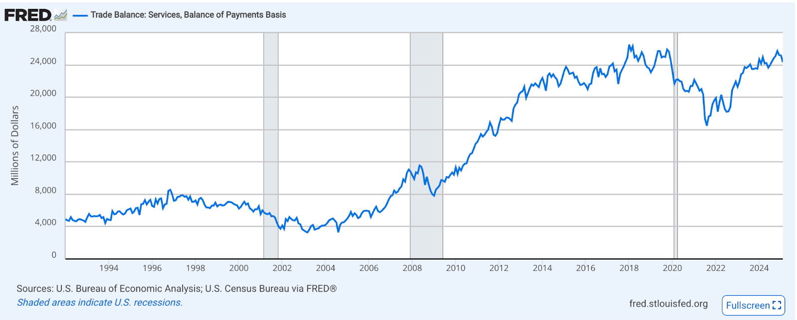美元霸权裂痕显现：当白宫开始”劝退”全球资本-区块周刊BlockWeeks