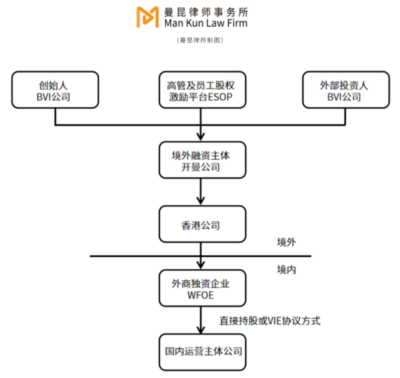 Web3 公司如何安全合规解决内地资金成本支出?