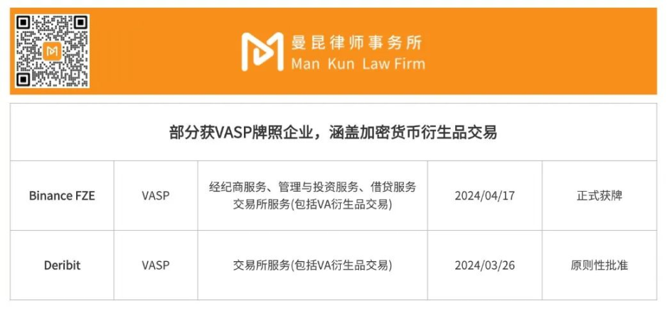 加密货币永续合约交易是赌博还是金融衍生品？