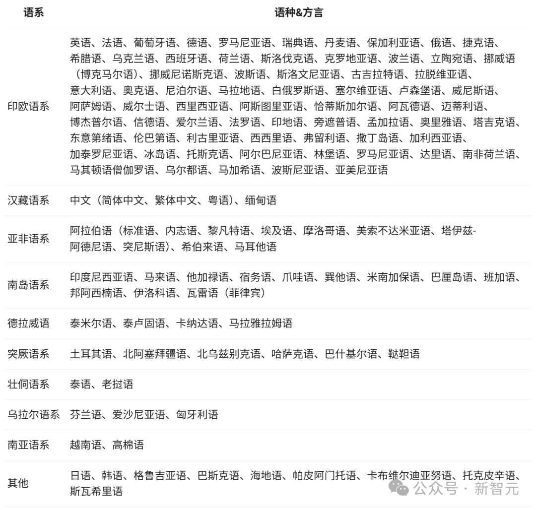 阿里 Qwen3 登顶全球开源王座，暴击 DeepSeek-R1，2 小时狂揽 17k 星