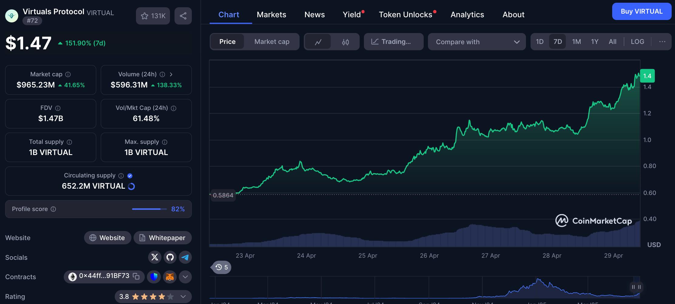 Virtuals 牛回？深入了解 Genesis Launch “打新带老”新玩法