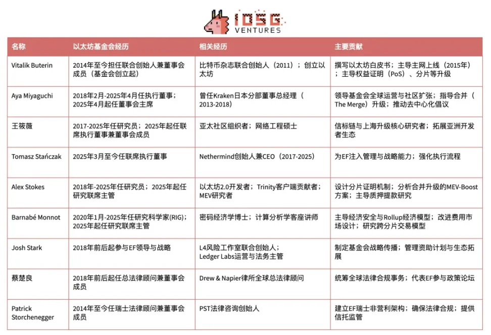 以太坊基金会