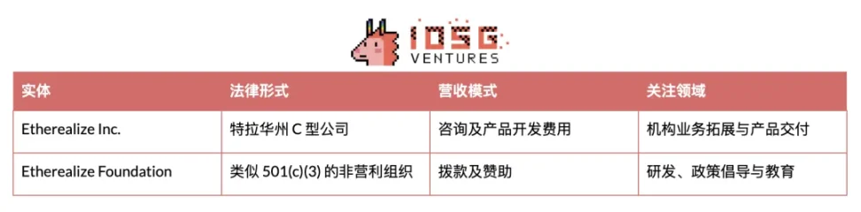 以太坊基金会
