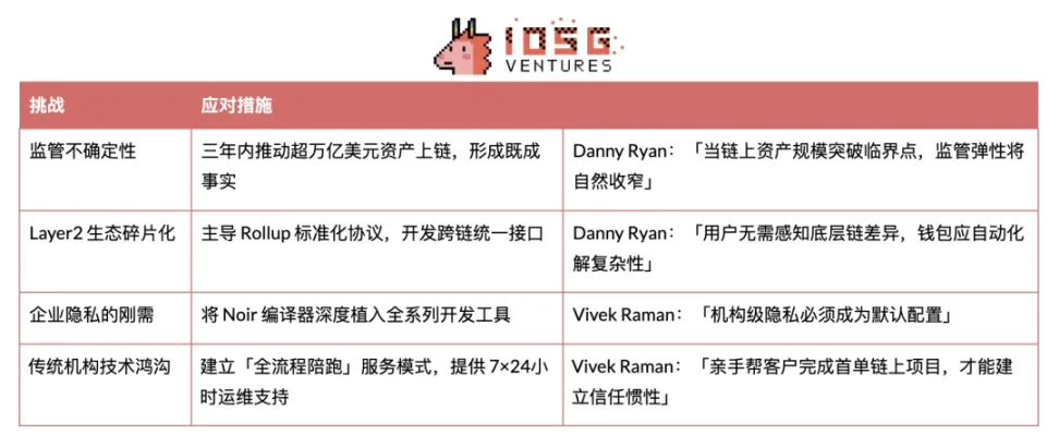 以太坊基金会