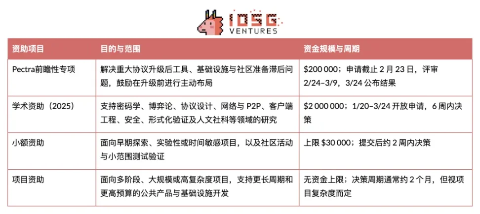 以太坊基金会