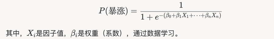 暴跌