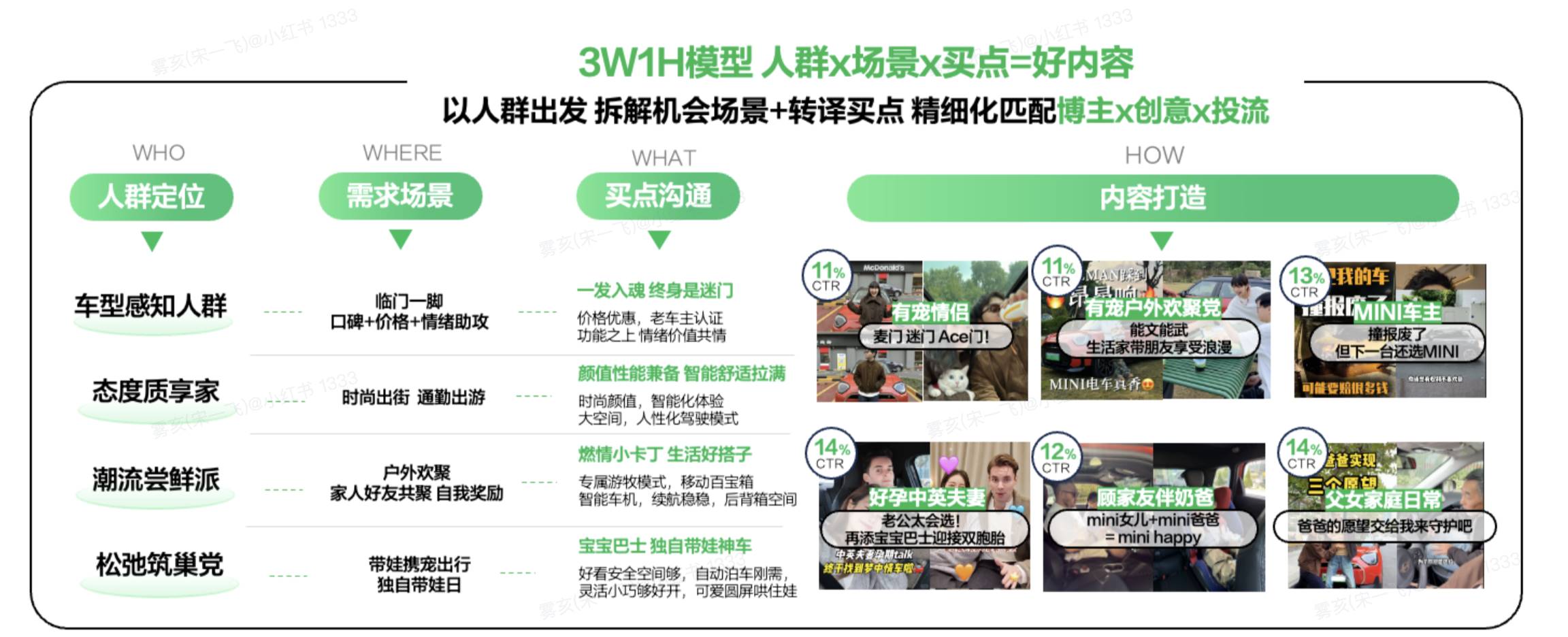 小红书，不止看车，更看生活