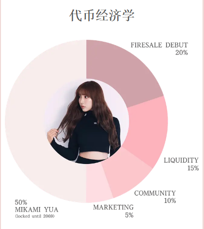 三上悠亚发币：一场顶级流量的加密妖风，韭菜们准备好接盘了吗？