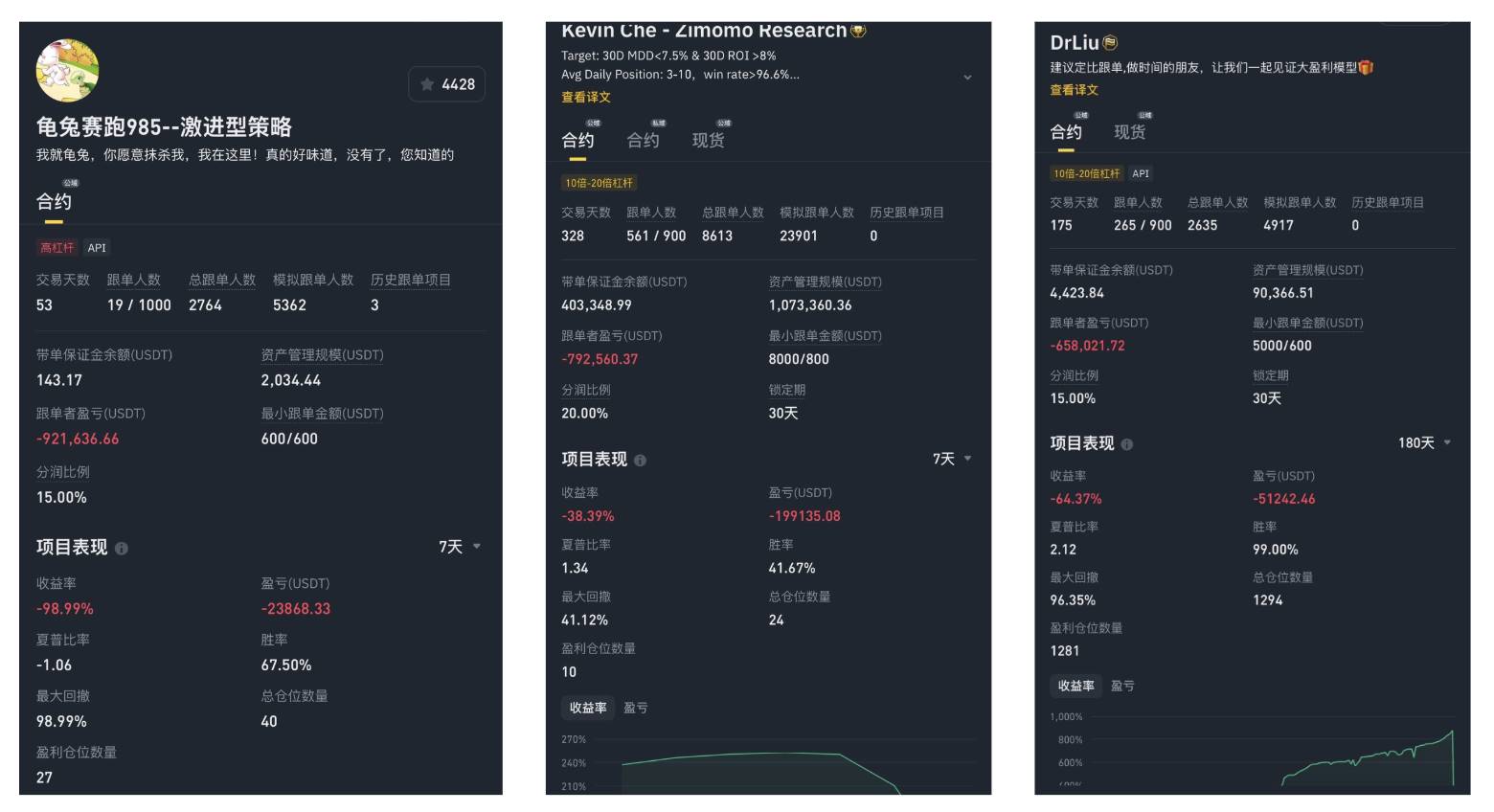 回望羊驼：当利空成为短暂的财富密码