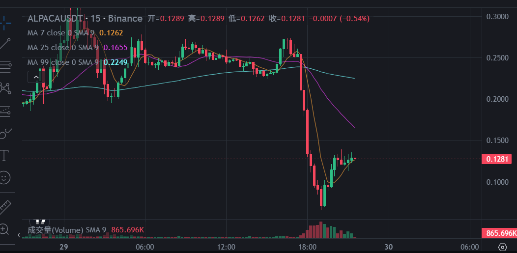 回望羊驼：当利空成为短暂的财富密码