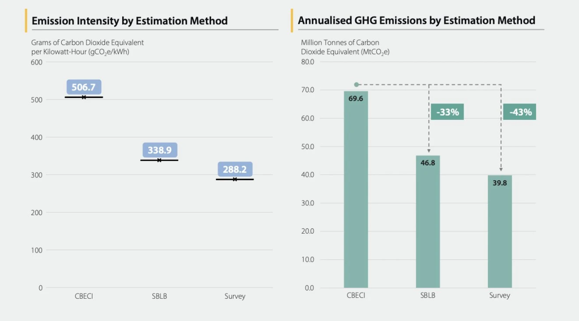 剑桥最新报告：比特币挖矿能源结构已悄然改变-区块周刊BlockWeeks