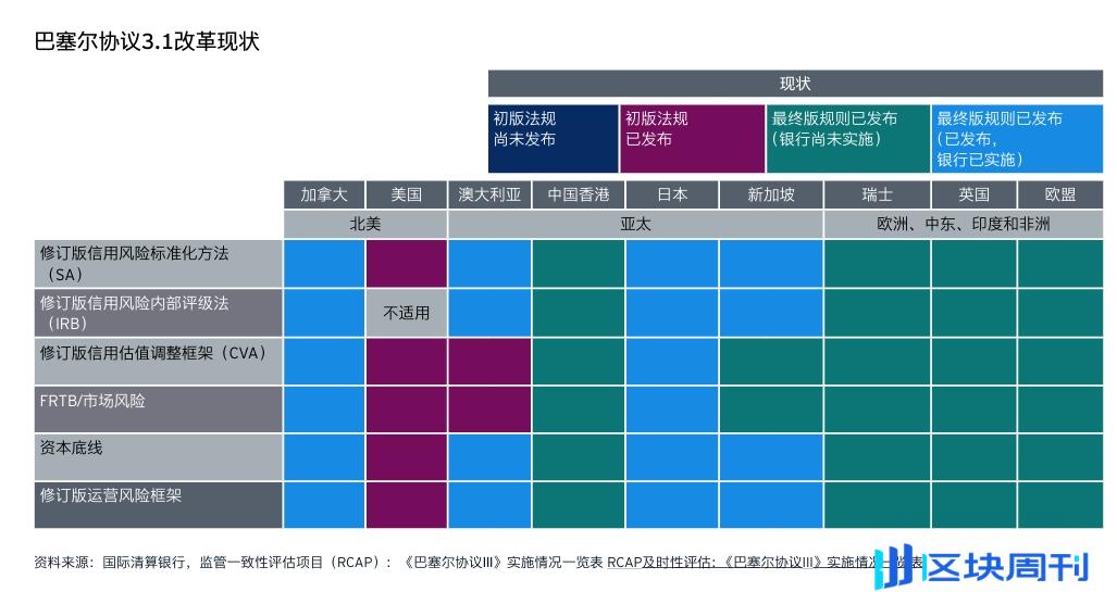 安永：2025年全球金融服务监管展望报告