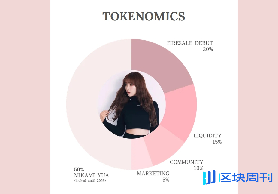 从AV偶像到MEME币女王：三上悠亚准备收割1700万粉丝？