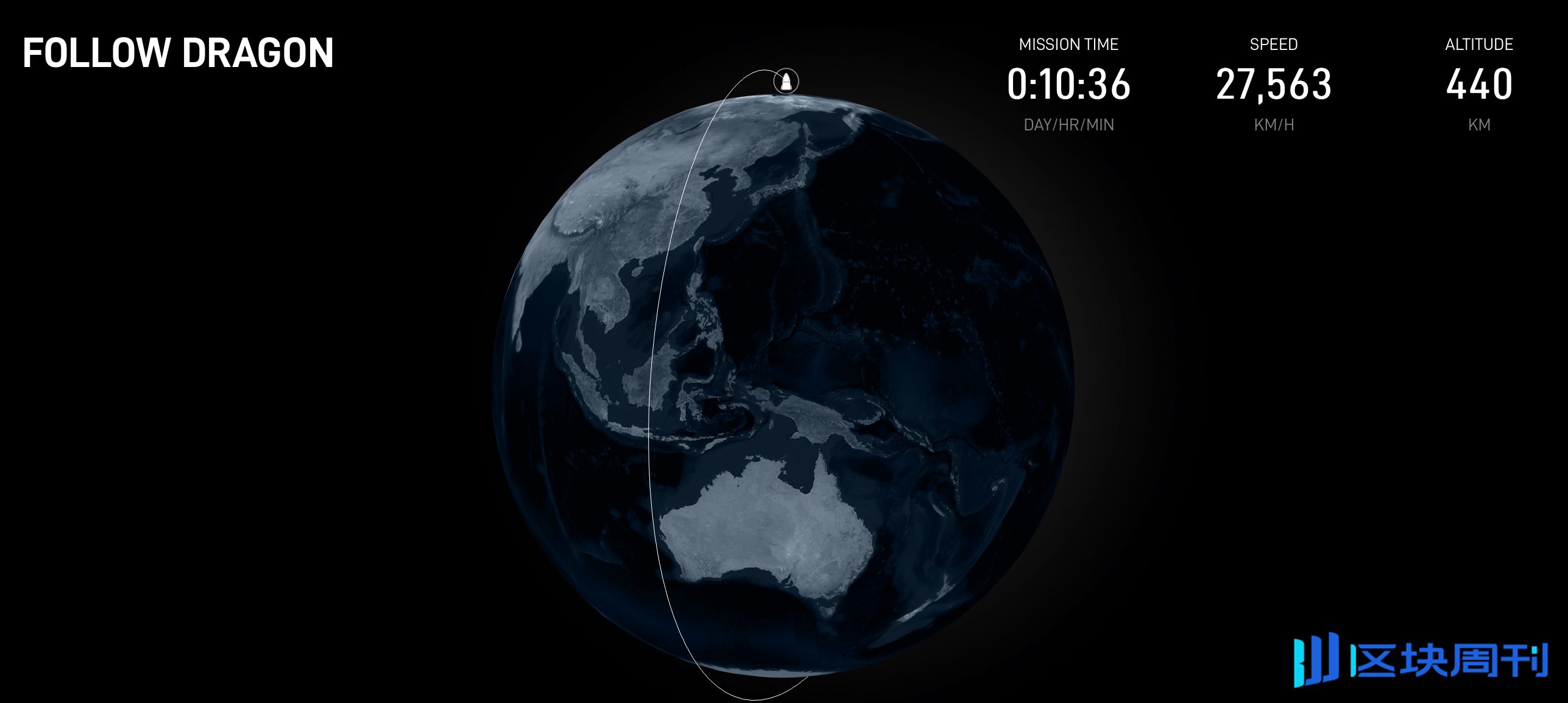 SpaceX 首次在極地發射載人太空梭飛越南北極，為人類移民火星鋪路