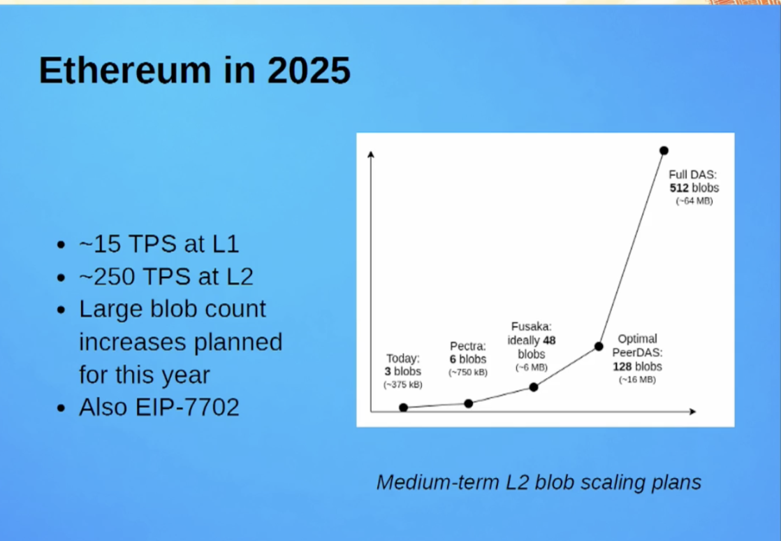 Vitalik 最新演讲：将以太坊L1 打造为「世界计算机」的核心-区块周刊BlockWeeks