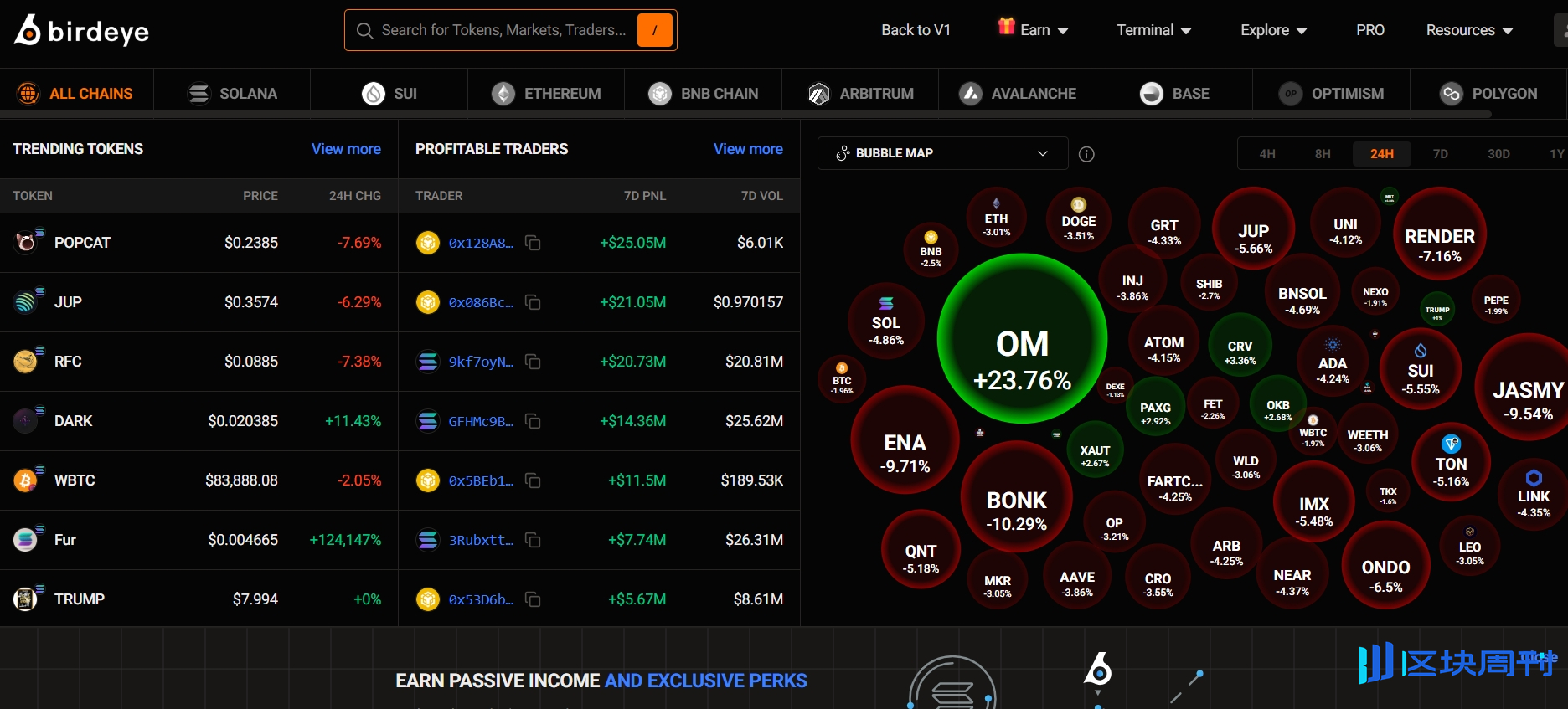 Meme交易分析工具测评：GMGN、DEXTOOL、Dexscreener与birdeye谁能胜出？ -区块周刊BlockWeeks