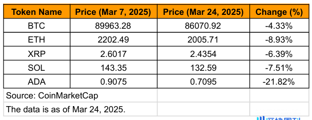 data0325-3.7-3.24
