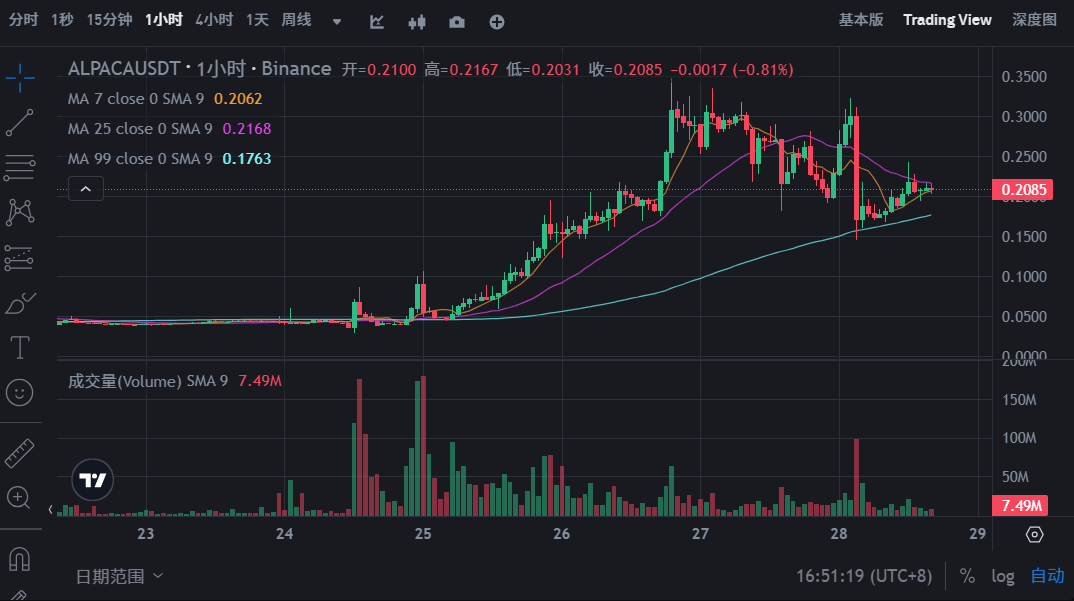 回望羊驼：当利空成为短暂的财富密码