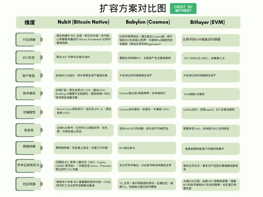 解读比特币最新软分叉：Thunderbolt 会带来哪些机会？