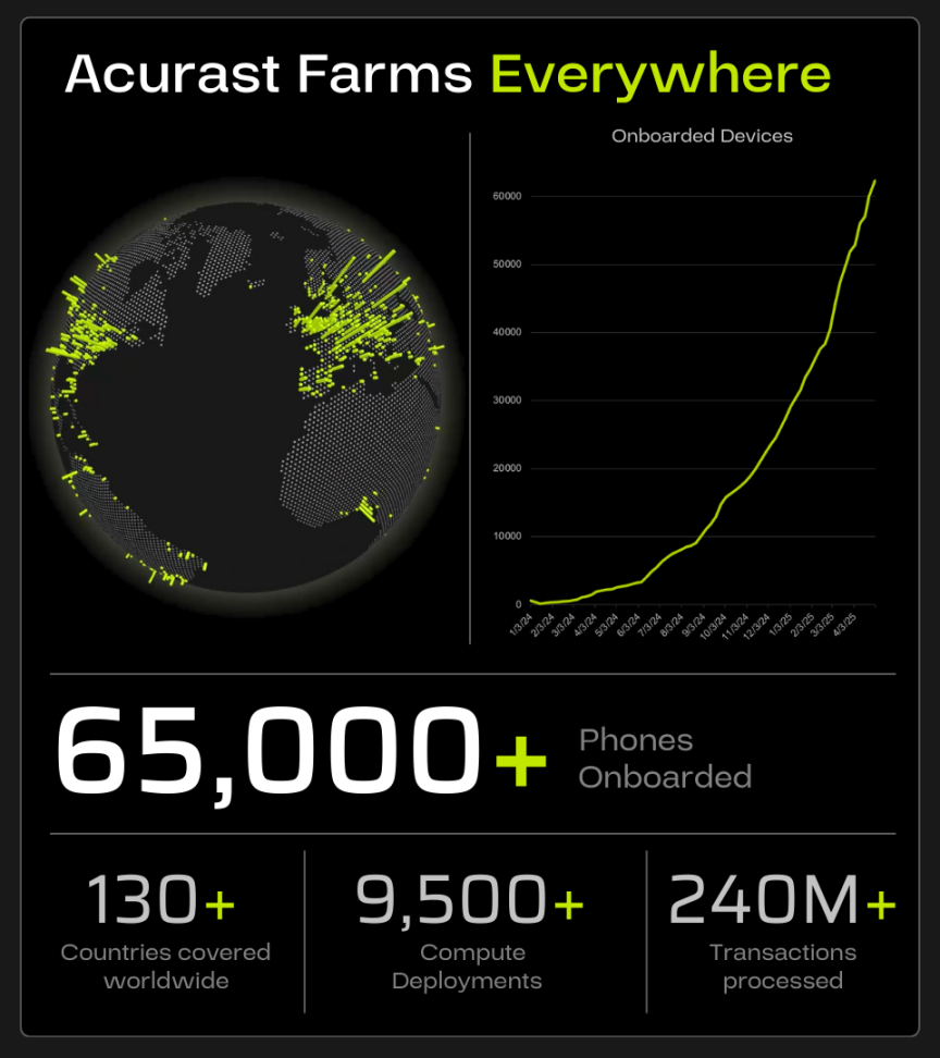 三分钟读懂即将在CoinList 公募的Acurast -区块周刊BlockWeeks