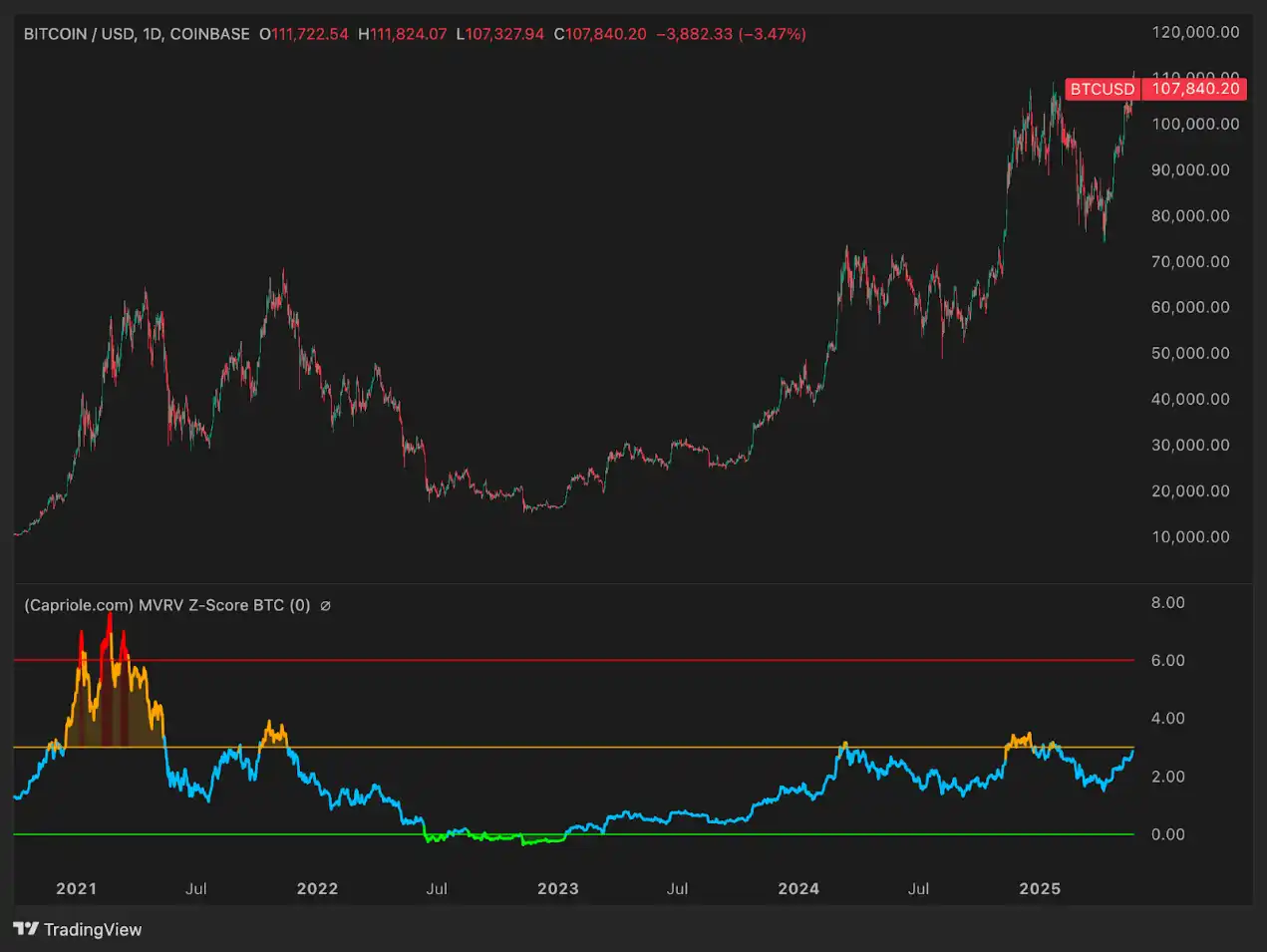 六大指标解读：今年年底比特币的价格将达多少？ -区块周刊BlockWeeks